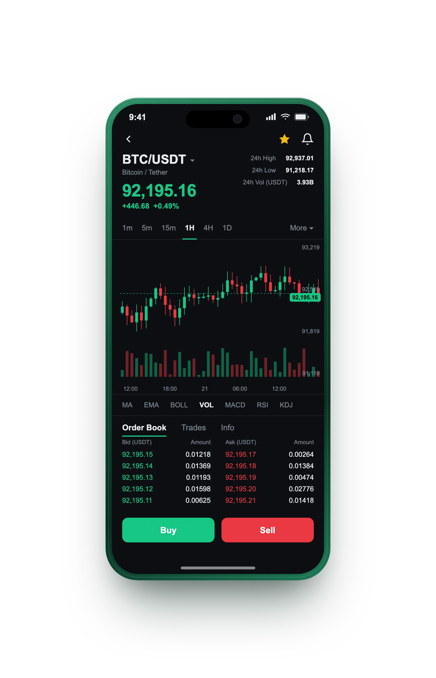 Sovereign Wertholm — BTC/USDT live candlestick chart, order book and one-tap Buy/Sell on mobile